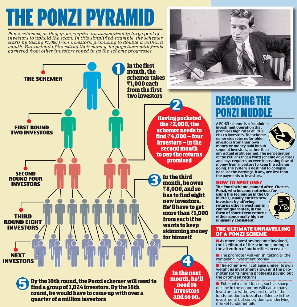 ponzi schemes - frequently asked questions, bernie madoff